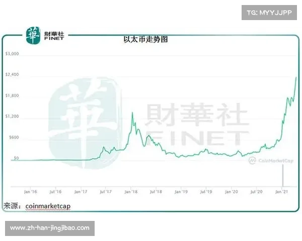 DP世界巡回赛修订破纪录奖金规则 组委会承担加密货币波动风险 DP世界巡回赛修订破纪录奖金规则 组委会承担加密货币波动风险
